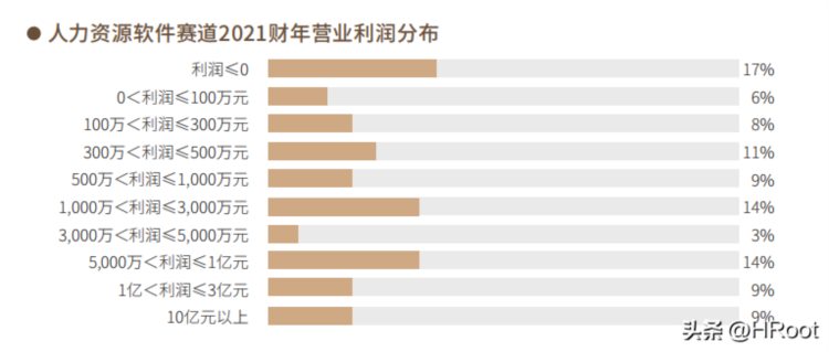 2022年度最佳人力资源服务机构榜单 | 重磅发布