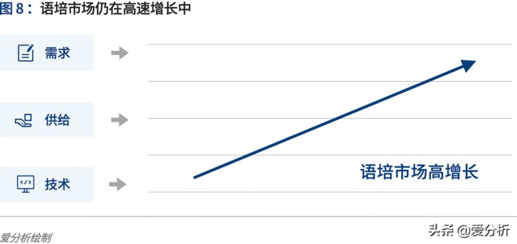 中国语培行业趋势报告