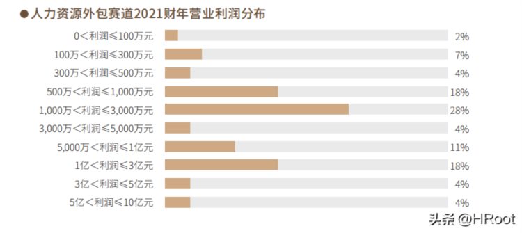 2022年度最佳人力资源服务机构榜单 | 重磅发布