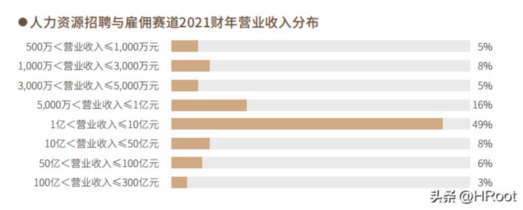 2022年度最佳人力资源服务机构榜单 | 重磅发布