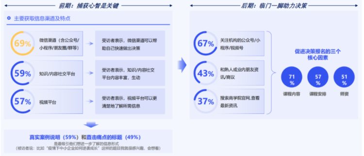 企业培训，能否守住万亿赛道「荣光」？