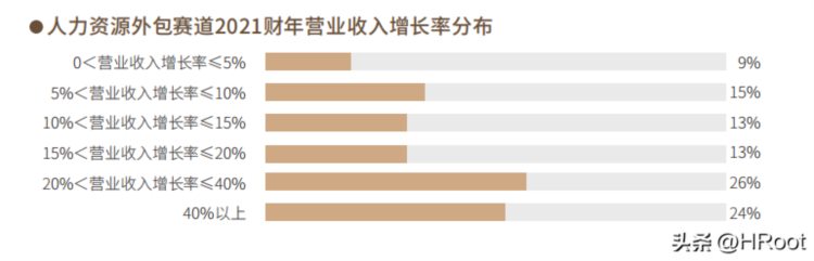 2022年度最佳人力资源服务机构榜单 | 重磅发布