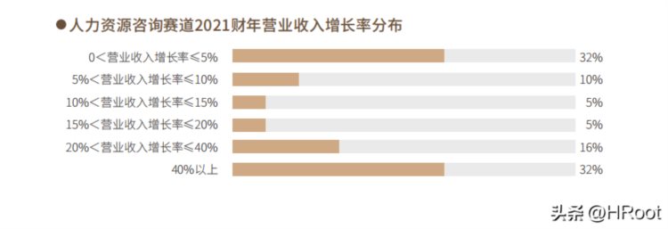 2022年度最佳人力资源服务机构榜单 | 重磅发布