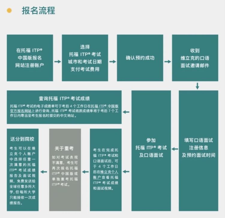 托福ITP® 中国版考试日期、报名流程和疑问解答汇总