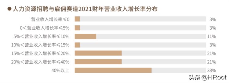 2022年度最佳人力资源服务机构榜单 | 重磅发布