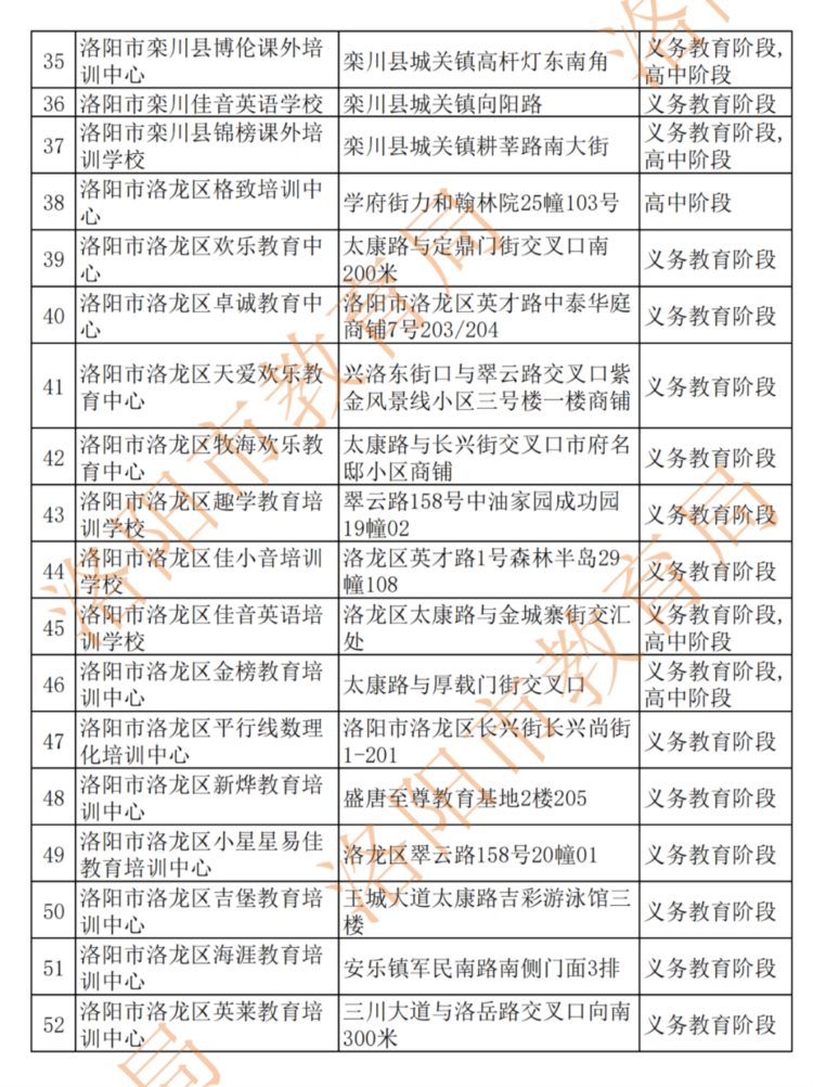 84家！洛阳市教育局公布学科类培训机构白名单