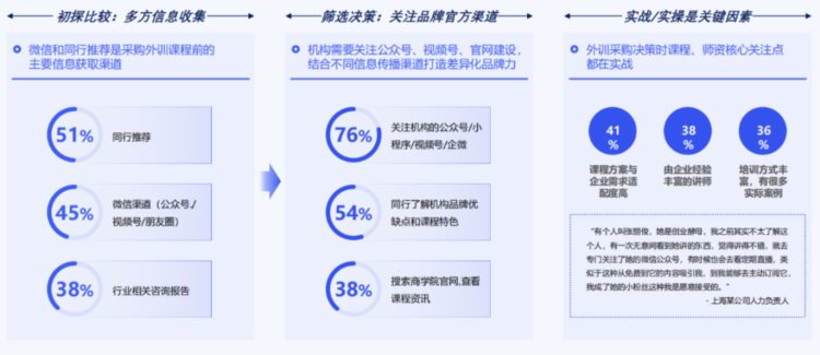 企业培训，能否守住万亿赛道「荣光」？