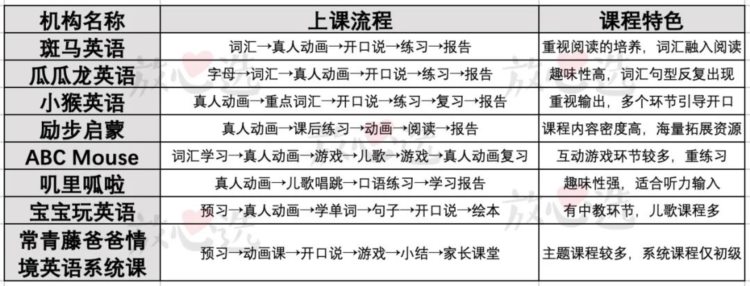 8家英语AI课程深度评测！最走心选课攻略拿走不谢