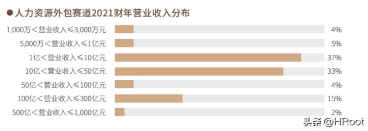 2022年度最佳人力资源服务机构榜单 | 重磅发布