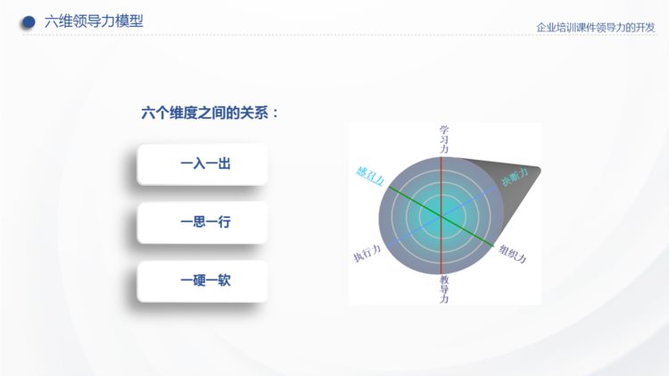 230430-企业培训课件领导力的开发课件PPT