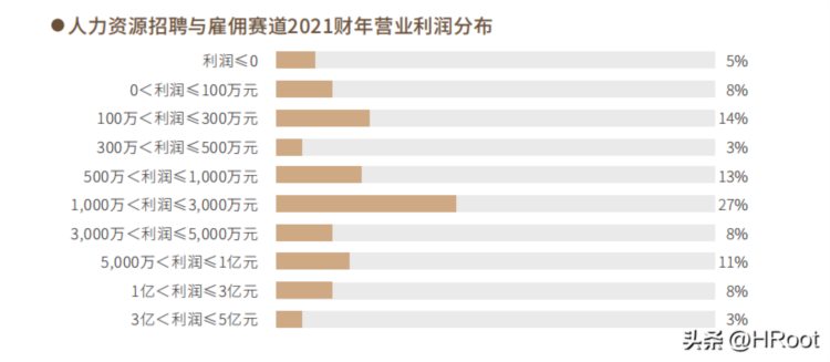 2022年度最佳人力资源服务机构榜单 | 重磅发布