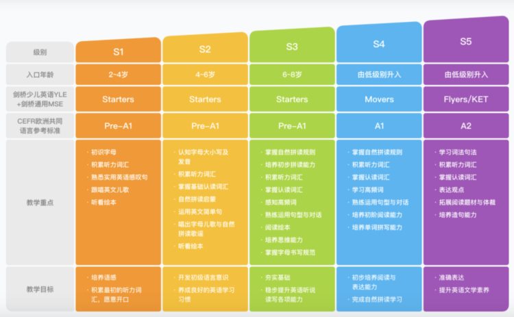 8家英语AI课程深度评测！最走心选课攻略拿走不谢