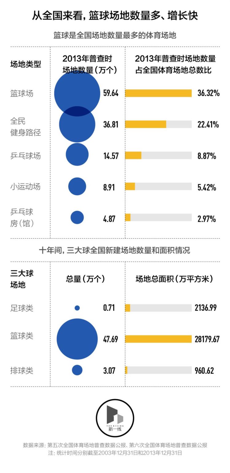 中国青少年需要怎样的篮球场和篮球训练？