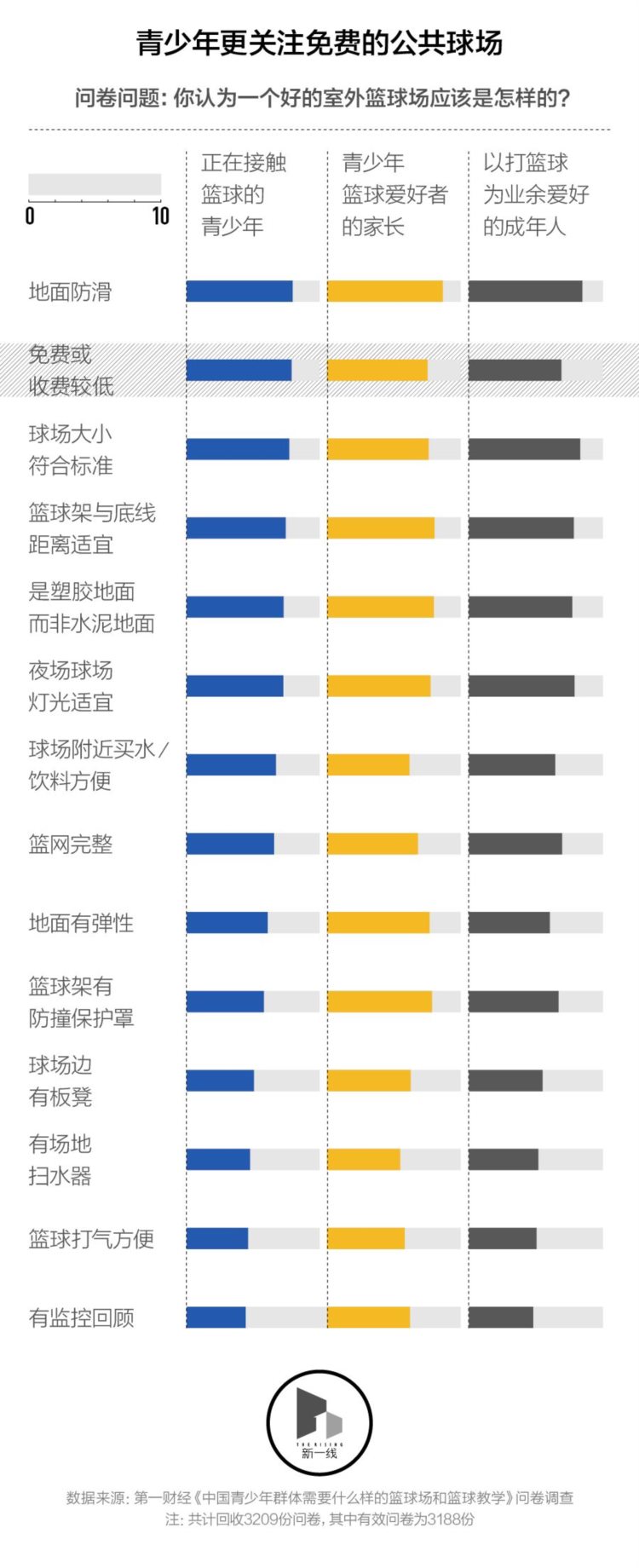 中国青少年需要怎样的篮球场和篮球训练？