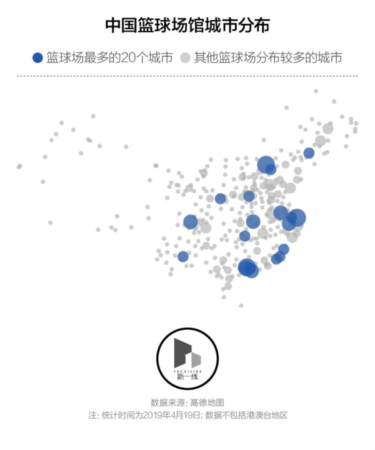 中国青少年需要怎样的篮球场和篮球训练？