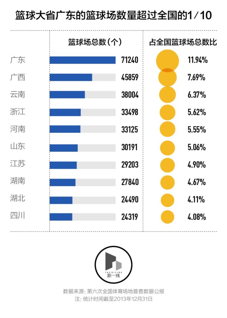 中国青少年需要怎样的篮球场和篮球训练？