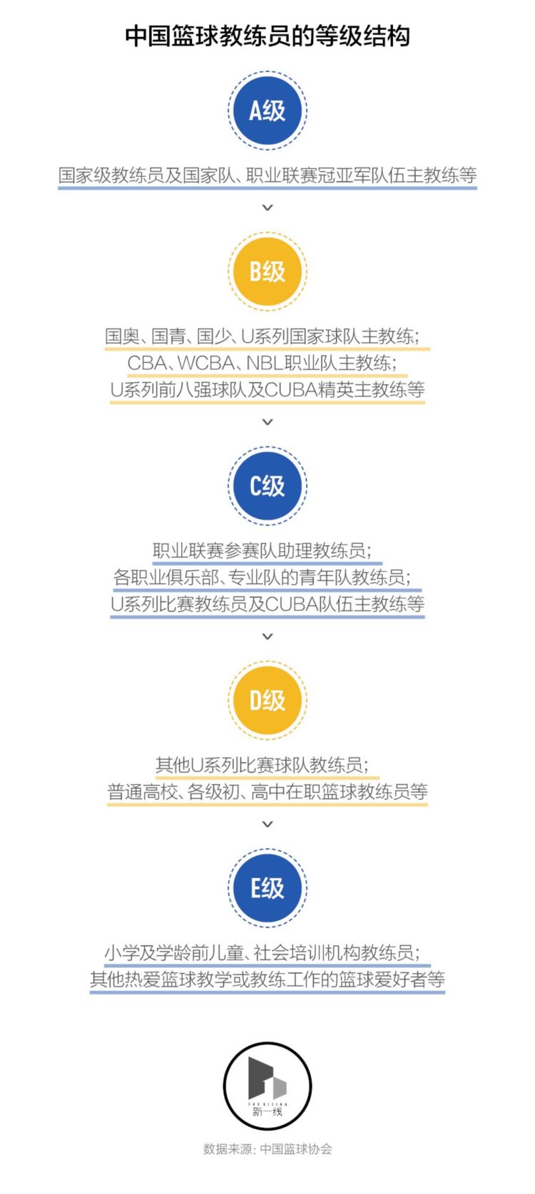 中国青少年需要怎样的篮球场和篮球训练？
