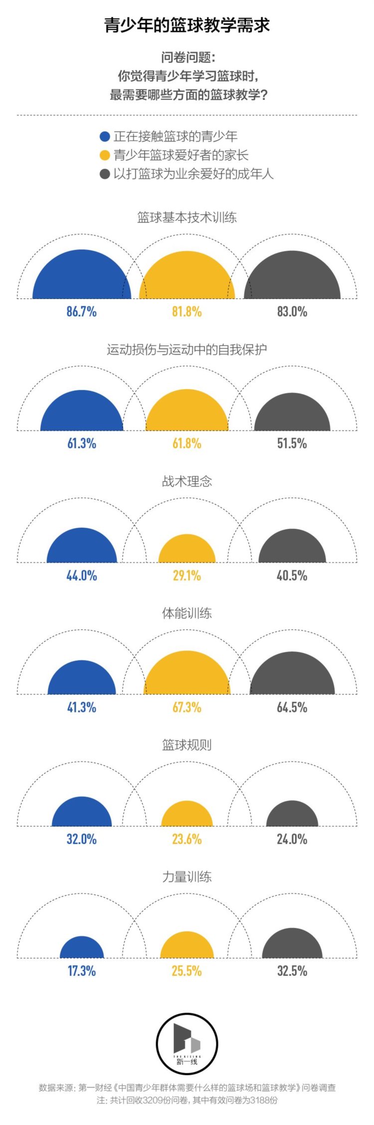 中国青少年需要怎样的篮球场和篮球训练？