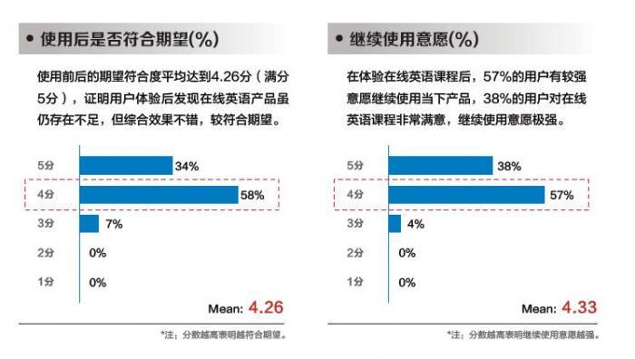 2021中国K12在线英语发展蓝皮书：51Talk、猿辅导市场份额分列第一