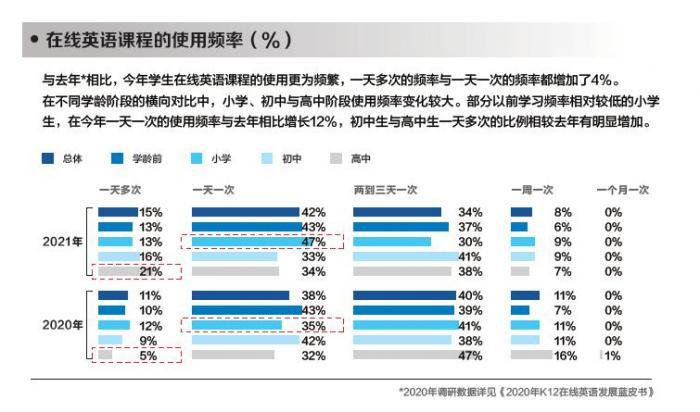 2021中国K12在线英语发展蓝皮书：51Talk、猿辅导市场份额分列第一