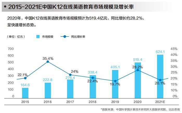 2021中国K12在线英语发展蓝皮书：51Talk、猿辅导市场份额分列第一