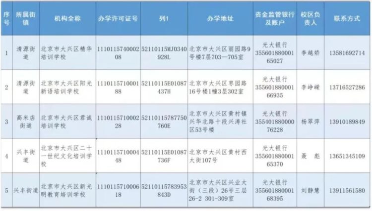 “双减”落地后，北京12区公布首批学科类校外培训机构白名单