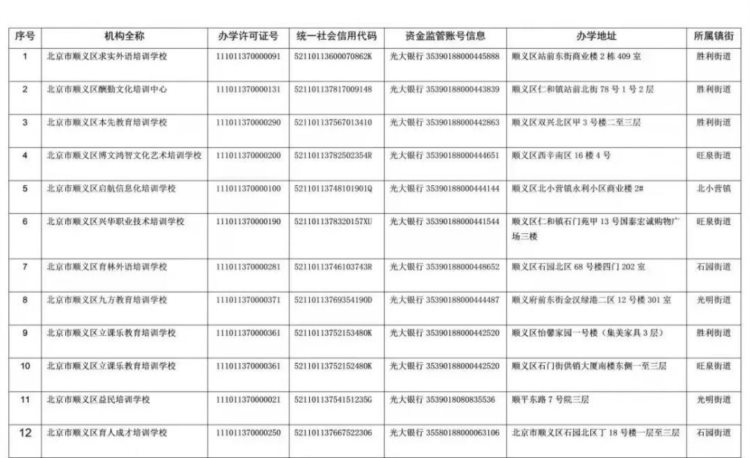 “双减”落地后，北京12区公布首批学科类校外培训机构白名单