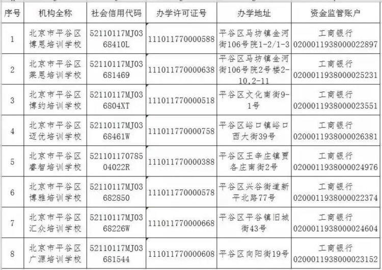 “双减”落地后，北京12区公布首批学科类校外培训机构白名单