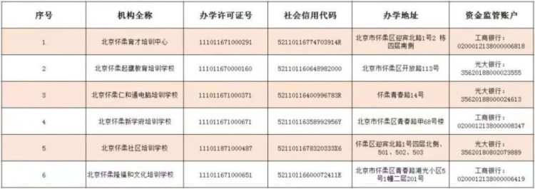 “双减”落地后，北京12区公布首批学科类校外培训机构白名单