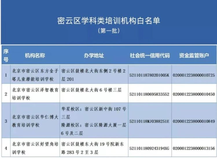 “双减”落地后，北京12区公布首批学科类校外培训机构白名单