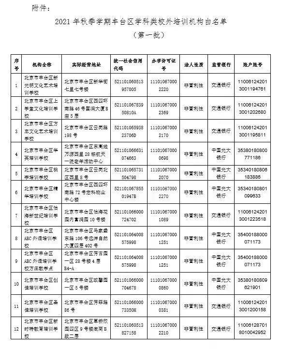 北京12区公布首批学科类校外培训机构白名单