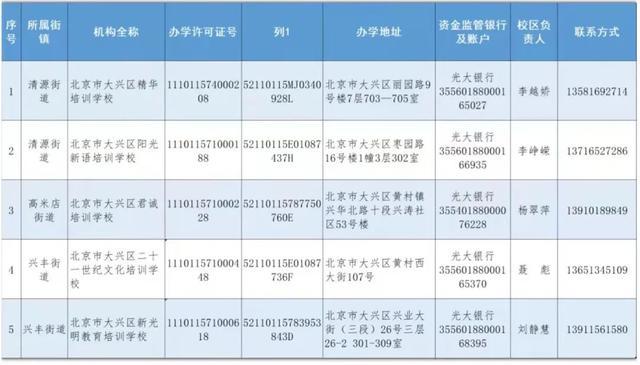 北京12区公布首批学科类校外培训机构白名单