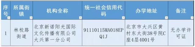 北京12区公布首批学科类校外培训机构白名单