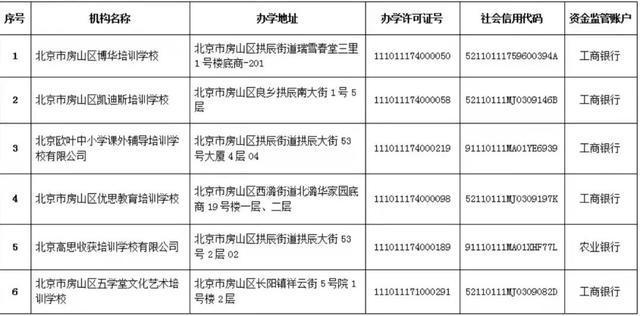 北京12区公布首批学科类校外培训机构白名单