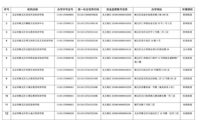 北京12区公布首批学科类校外培训机构白名单