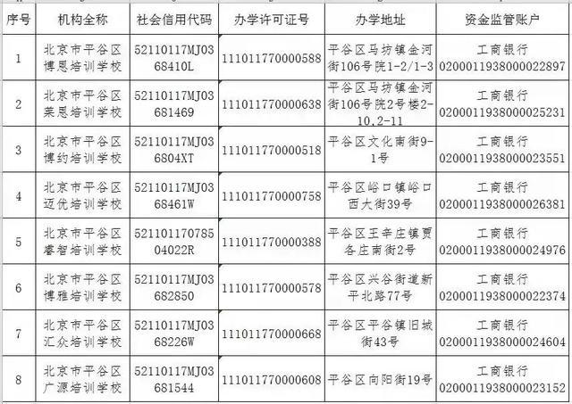 北京12区公布首批学科类校外培训机构白名单