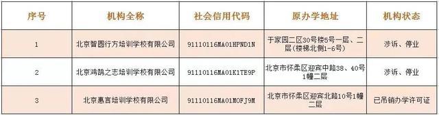 北京12区公布首批学科类校外培训机构白名单