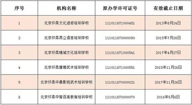 北京12区公布首批学科类校外培训机构白名单