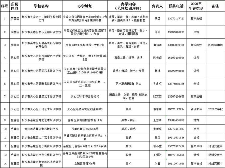 长沙公布74所合法资质艺体高考培训学校名单