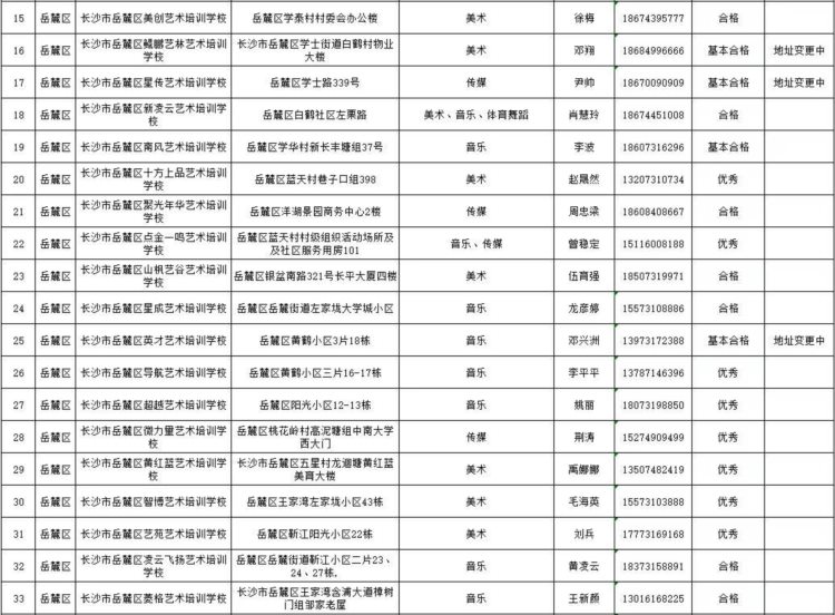 长沙公布74所合法资质艺体高考培训学校名单