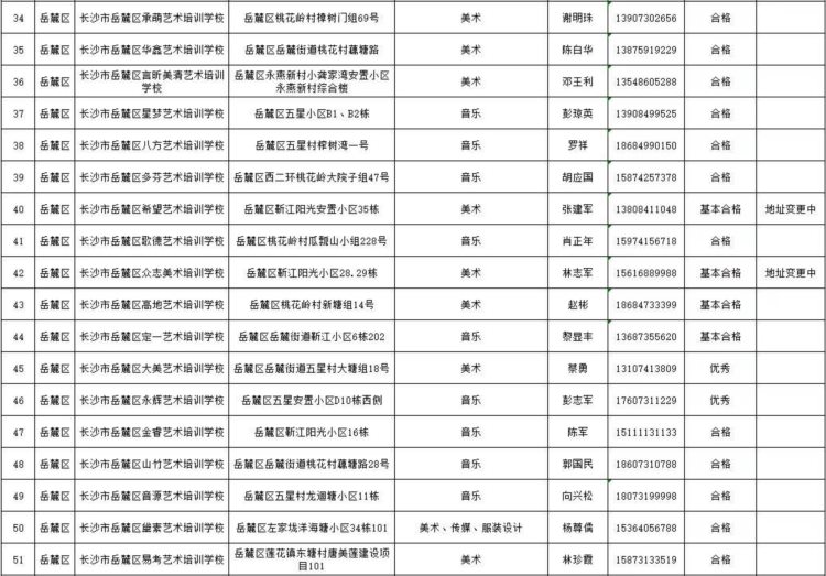 长沙公布74所合法资质艺体高考培训学校名单