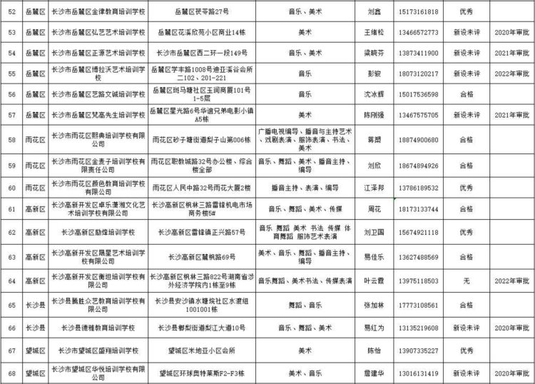 长沙公布74所合法资质艺体高考培训学校名单