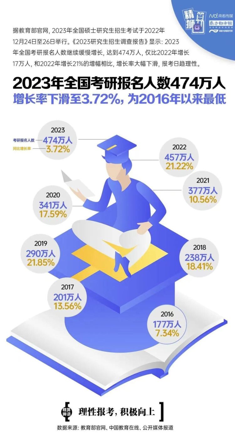 考研自学or报班，来看看他们怎么说