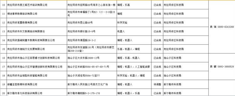 我区首批科技类校外培训机构名单公布