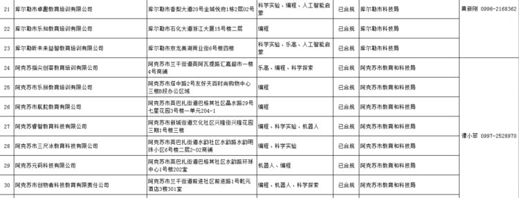 我区首批科技类校外培训机构名单公布