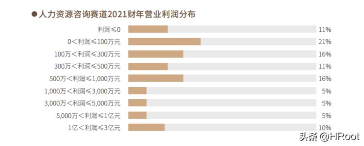 2022年度最佳人力资源服务机构榜单 | 重磅发布