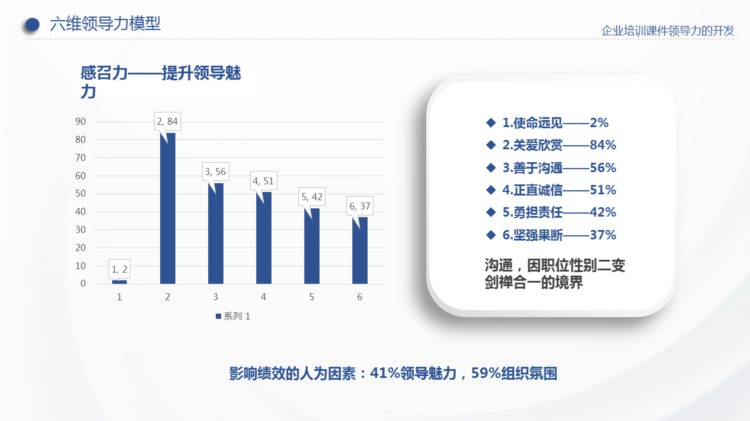 230430-企业培训课件领导力的开发课件PPT