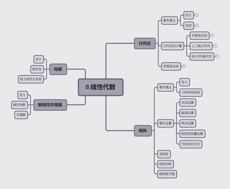 教育探索：《最强大脑》中的各种记忆法能用于中小学课程学习吗？