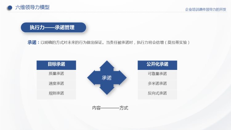 230430-企业培训课件领导力的开发课件PPT