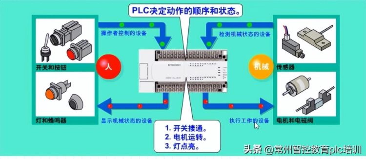 PLC学习难不难？来听学员的自述（内含学习方法分享）